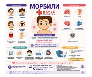 Инфографика за морбили с основни симптоми (висока температура, кашлица, хрема, конюнктивит и обрив), възможни усложнения (пневмония, отит, енцефалит), мерки за профилактика и информация за MMR ваксинация.